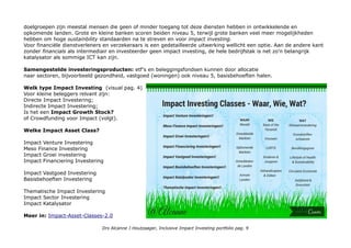 doelgroepen zijn meestal mensen die geen of minder toegang tot deze diensten hebben in ontwikkelende en
opkomende landen. Grote en kleine banken scoren beiden niveau 5, terwijl grote banken veel meer mogelijkheden
hebben om hoge sustainbility standaarden na te streven en voor impact investing.
Voor financiële dienstverleners en verzekeraars is een gedetailleerde uitwerking wellicht een optie. Aan de andere kant
zonder financials als intermediair en investeerder geen impact investing, de hele bedrijfstak is net zo'n belangrijk
katalysator als sommige ICT kan zijn.
Samengestelde investeringsproducten: etf's en beleggingsfondsen kunnen door allocatie
naar sectoren, bijvoorbeeld gezondheid, vastgoed (woningen) ook niveau 5, basisbehoeften halen.
Welk type Impact Investing (visual pag. 4)
Voor kleine beleggers relvant zijn:
Directe Impact Investering;
Indirecte Impact Investering;
Is het een Impact Growth Stock?
of Crowdfunding voor Impact (volgt).
Welke Impact Asset Class?
Impact Venture Investering
Meso Finance Investering
Impact Groei investering
Impact Financiering Investering
Impact Vastgoed Investering
Basisbehoeften Investering
Thematische Impact Investering
Impact Sector Investering
Impact Katalysator
Meer in: Impact-Asset-Classes-2.0
Drs Alcanne J Houtzaager, Inclusive Impact Investing portfolio pag. 9
 