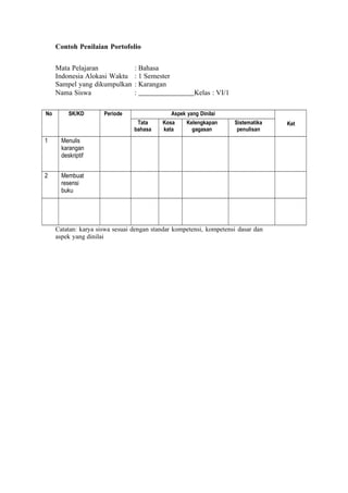 Contoh Penilaian Portofolio
Mata Pelajaran : Bahasa
Indonesia Alokasi Waktu : 1 Semester
Sampel yang dikumpulkan : Karangan
Nama Siswa : Kelas : VI/1
No SK/KD Periode Aspek yang Dinilai
KetTata
bahasa
Kosa
kata
Kelengkapan
gagasan
Sistematika
penulisan
1 Menulis
karangan
deskriptif
2 Membuat
resensi
buku
Catatan: karya siswa sesuai dengan standar kompetensi, kompetensi dasar dan
aspek yang dinilai
 