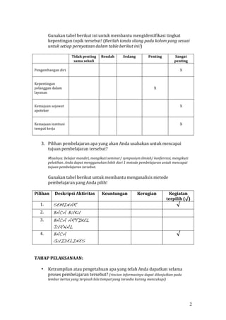 Gunakan tabel berikut ini untuk membantu mengidentifikasi tingkat 
kepentingan topik tersebut! (Berilah tanda silang pada kolom yang sesuai 
untuk setiap pernyataan dalam table berikut ini!) 
2 
Tidak penting 
sama sekali 
Rendah Sedang Penting Sangat 
penting 
Pengembangan diri 
X 
Kepentingan 
pelanggan dalam 
layanan 
X 
Kemajuan sejawat 
apoteker 
X 
Kemajuan institusi 
tempat kerja 
X 
3. Pilihan pembelajaran apa yang akan Anda usahakan untuk mencapai 
tujuan pembelajaran tersebut? 
Misalnya: belajar mandiri, mengikuti seminar/ symposium ilmiah/ konferensi, mengikuti 
pelatihan. Anda dapat menggunakan lebih dari 1 metode pembelajaran untuk mencapai 
tujuan pembelajaran tersebut. 
Gunakan tabel berikut untuk membantu menganalisis metode 
pembelajaran yang Anda pilih! 
Pilihan Deskripsi Aktivitas Keuntungan Kerugian Kegiatan 
terpilih (√) 
1. SEMINAR √ 
2. BACA BUKU 
3. BACA ARTIKEL 
JURNAL 
4. BACA 
GUIDELINES 
√ 
TAHAP PELAKSANAAN: 
• Ketrampilan atau pengetahuan apa yang telah Anda dapatkan selama 
proses pembelajaran tersebut? (rincian informasinya dapat dilanjutkan pada 
lembar kertas yang terpisah bila tempat yang tersedia kurang mencukupi) 
 