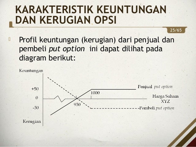 fx opsi meneruskan poin apa itu strategi perdagangan opsi