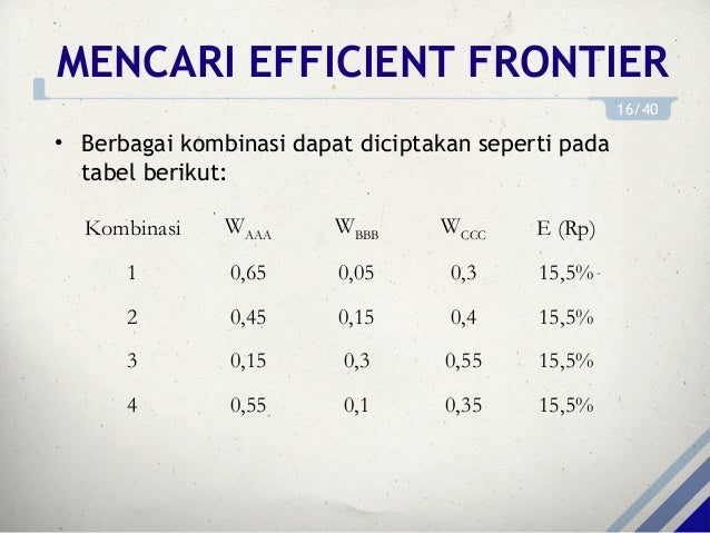 Portofolio Investasi Bab 5 Pemilhan Portofolio