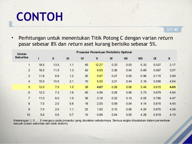 Portofolio Investasi Bab 5 Pemilhan Portofolio