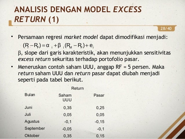 Portofolio Investasi Bab 6 Model Model Keseimbangan