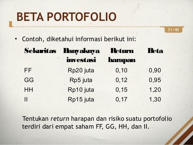 Portofolio Investasi Bab 6 Model Model Keseimbangan
