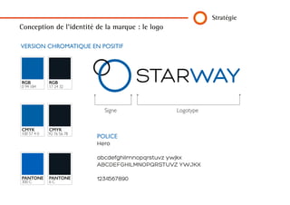 Stratégie
Conception de l’identité de la marque : le logo
PANTONE
6 C
CMYK
92 76 56 78
RGB
17 24 32
Signe Logotype
POLICE
Hero
abcdefghilmnopqrstuvz ywjkx
ABCDEFGHILMNOPQRSTUVZ YWJKX
1234567890PANTONE
300 C
CMYK
100 57 4 0
RGB
0 94 184
VERSION CHROMATIQUE EN POSITIF
 