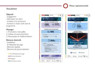 Phase opérationnelle
Objectifs
. Engagement
.Valorisation du client
. Incitation à la conversion
. Incitation à rester actifs dans le
programme
Messages
1. Promotions mensuelles
2. Cadeau et avant-premières
3. Nouveautés et implémentations
Éléments distinctifs
. Expéditeur
. En-tête/pied de page
. Éléments répétés
. Éléments de personnalisation
Newsletter
Il tuo numero per l'assistenza dedicata è: +39 333333333
Il tuo codice personale è: 33333
En-tête/pied de page
Rappel
Contenus extra
Personnalisation
La vostra promozione si fa unica con il -50% sulle etichette in bobina fino al 31/08/2014.
Visualizza online
Utilizza l hashtag #starway e porta un pezzo di cielo @pixartprinting
Per assicurarti di ricevere sempre le comunicazioni di Pixartprinting aggiungi questo indirizzo alla rubrica dei tuoi
contatti: newsletter@communication.pixartprinting.com.
C
M
Y
CM
MY
CY
CMY
K
gift_2014.pdf 1 04/11/15 17:56
21
 
