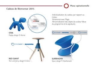 Phase opérationnelle
Cadeau de Bienvenue 2015
.Individualisation du cadeau par rapport au
niveau
.Partenariat avec Magis
.Personnalisation des objets (la couleur bleue
du programme et la signature).
STAR
Puppy, design E.Aarnio
RED GIANT
Tom and Jerry, design K. Grcic
SUPERNOVA
Spun, design T. Heatherwick
 