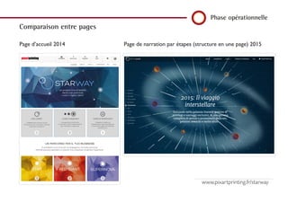 Phase opérationnelle
Comparaison entre pages
www.pixartprinting.fr/starway
Page d’accueil 2014 Page de narration par étapes (structure en une page) 2015
a step narrativi 2015
 