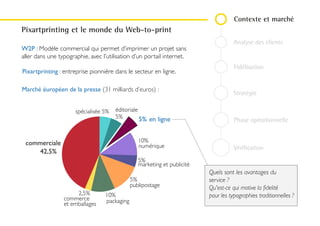 CAMPAGNE DE FIDÉLITÉ ET DE COMMUNICATION POUR PIXARTPRINTING
Contexte et marché
Analyse des clients
Fidélisation
Stratégie
Phase opérationnelle
Vérification
Pixartprinting et le monde du Web-to-print
W2P : Modèle commercial qui permet d’imprimer un projet sans
aller dans une typographie, avec l’utilisation d’un portail internet.
en ligne5%
5%
5%
2,5%
5%
5%
10%
10%
42,5%
numérique
marketing et publicité
publipostage
packagingcommerce
et emballages
commerciale
spécialisée éditoriale
Pixartprinting : entreprise pionnière dans le secteur en ligne.
Quels sont les avantages du
service ?
Qu'est-ce qui motive la fidelité
pour les typographies
traditionnelles ?
Marché éuropéen de l’imprimerie (31 milliards d’euros) :
 