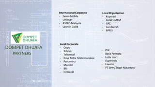 AGUNG CHILMY FIRDANA
Portofolio
International Corporate
- Exxon Mobile
- Unilever
- ASTRO Malaysia
- Launch Good
Local Cor...