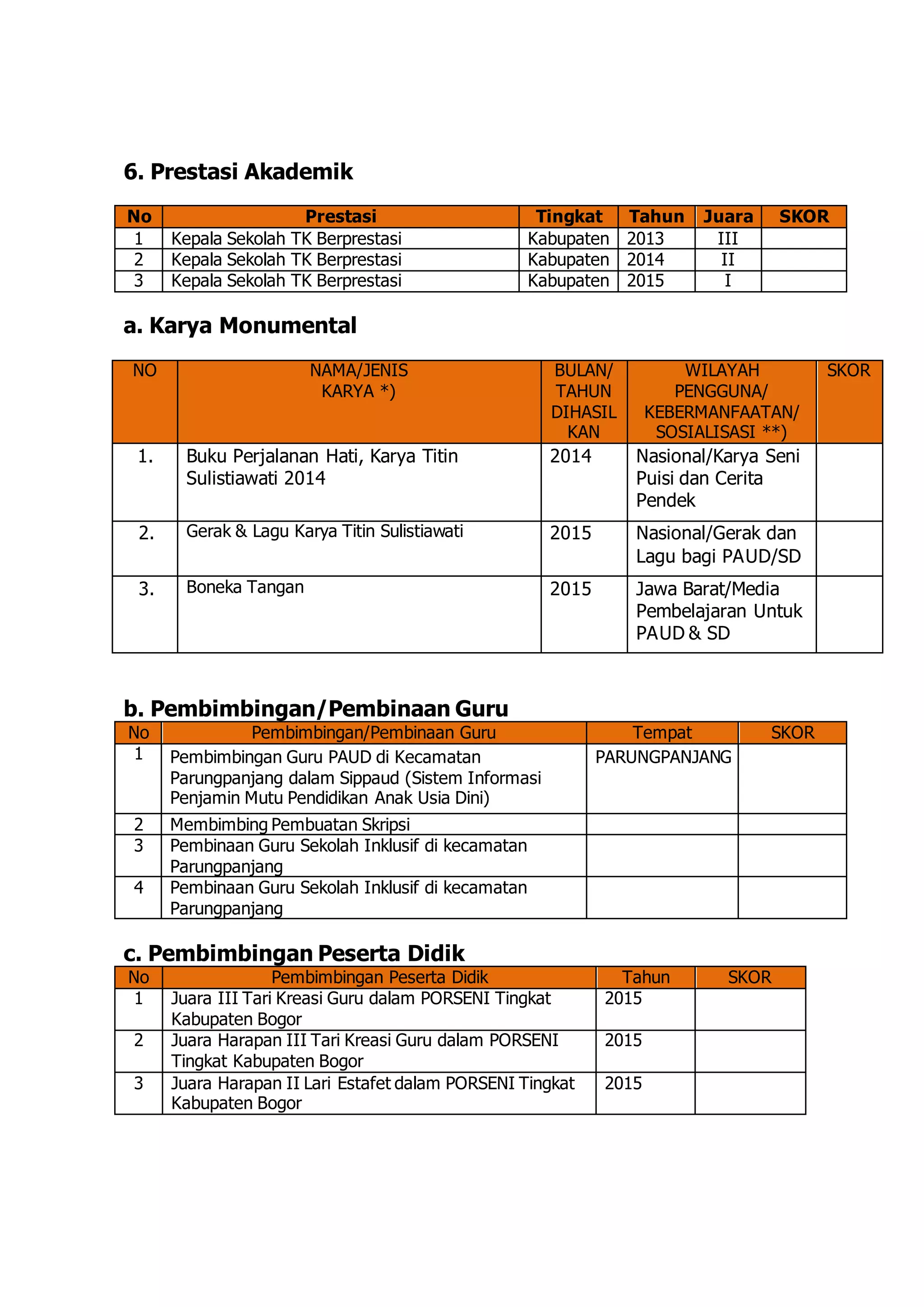 Contoh Portofolio Kepala Sekolah TK Berprestasi Tingkat Provinsi Jawa