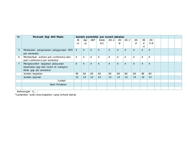 Portofolio Perawat Gigi 2019