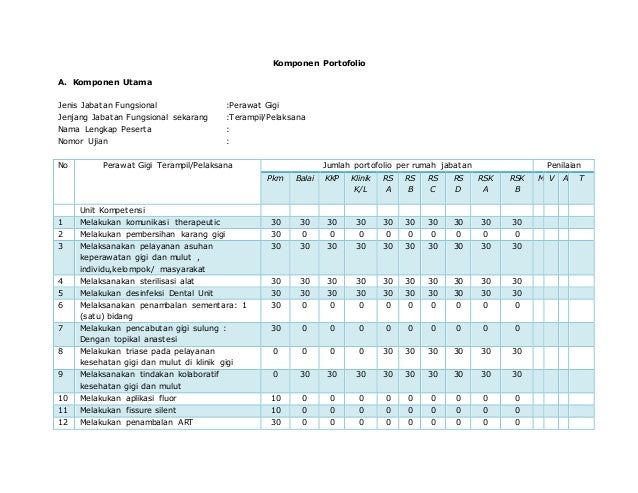 Portofolio Perawat Gigi 2019