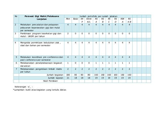 Portofolio Perawat Gigi 2019