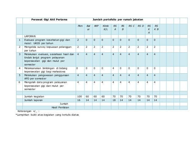 Portofolio Perawat Gigi 2019