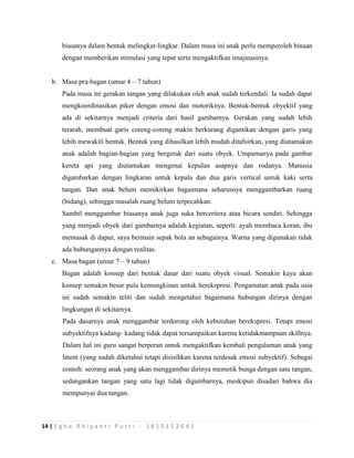 14 | E g h a R h i y a n t i P u t r i - 1 8 1 5 1 5 2 6 4 1
biasanya dalam bentuk melingkar-lingkar. Dalam masa ini anak perlu memperoleh binaan
dengan memberikan stimulasi yang tepat serta mengaktifkan imajinasinya.
b. Masa pra-bagan (umur 4 – 7 tahun)
Pada masa ini gerakan tangan yang dilakukan oleh anak sudah terkendali. Ia sudah dapat
mengkoordinasikan piker dengan emosi dan motoriknya. Bentuk-bentuk obyektif yang
ada di sekitarnya menjadi criteria dari hasil gambarnya. Gerakan yang sudah lebih
terarah, membuat garis coreng-coreng makin berkurang digantikan dengan garis yang
lebih mewakili bentuk. Bentuk yang dihasilkan lebih mudah ditafsirkan, yang diutamakan
anak adalah bagian-bagian yang bergerak dari suatu obyek. Umpamanya pada gambar
kereta api yang diutamakan mengenai kepulan asapnya dan rodanya. Manusia
digambarkan dengan lingkaran untuk kepala dan dua garis vertical untuk kaki serta
tangan. Dan anak belum memikirkan bagaimana seharusnya menggambarkan ruang
(bidang), sehingga masalah ruang belum terpecahkan.
Sambil menggambar biasanya anak juga suka berceritera atau bicara sendiri. Sehingga
yang menjadi obyek dari gambarnya adalah kegiatan, seperti: ayah membaca koran, ibu
memasak di dapur, saya bermain sepak bola an sebagainya. Warna yang digunakan tidak
ada hubungannya dengan realitas.
c. Masa bagan (umur 7 – 9 tahun)
Bagan adalah konsep dari bentuk dasar dari suatu obyek visual. Semakin kaya akan
konsep semakin besar pula kemungkinan untuk berekspresi. Pengamatan anak pada usia
ini sudah semakin teliti dan sudah mengetahui bagaimana hubungan dirinya dengan
lingkungan di sekitarnya.
Pada dasarnya anak menggambar terdorong oleh kebutuhan berekspresi. Tetapi emosi
subyektifnya kadang- kadang tidak dapat tersampaikan karena ketidakmampuan skillnya.
Dalam hal ini guru sangat berperan untuk mengaktifkan kembali pengalaman anak yang
latent (yang sudah diketahui tetapi disisihkan karena terdesak emosi subyektif). Sebagai
contoh: seorang anak yang akan menggambar dirinya memetik bunga dengan satu tangan,
sedangankan tangan yang satu lagi tidak digambarnya, meskipun disadari bahwa dia
mempunyai dua tangan.
 