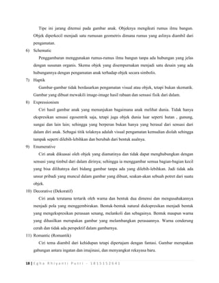 18 | E g h a R h i y a n t i P u t r i - 1 8 1 5 1 5 2 6 4 1
Tipe ini jarang ditemui pada gambar anak. Objeknya mengikuti rumus ilmu bangun.
Objek diperkecil menjadi satu rumusan geometris dimana rumus yang aslinya diambil dari
pengamatan.
6) Schematic
Penggambaran menggunakan rumus-rumus ilmu bangun tanpa ada hubungan yang jelas
dengan susunan organis. Skema objek yang disempurnakan menjadi satu desain yang ada
hubungannya dengan pengamatan anak terhadap objek secara simbolis.
7) Haptik
Gambar-gambar tidak berdasarkan pengamatan visual atau objek, tetapi bukan skematik.
Gambar yang dibuat mewakili image-image hasil rabaan dan sensasi fisik dari dalam.
8) Expressionism
Ciri hasil gambar anak yang menunjukan bagaimana anak melihat dunia. Tidak hanya
ekspresikan sensasi egosentrik saja, tetapi juga objek dunia luar seperti hutan , gunung,
sungai dan lain lain; sehingga yang berperan bukan hanya yang berasal dari sensasi dari
dalam diri anak. Sebagai titik tolaknya adalah visual pengamatan kemudian diolah sehingga
tampak seperti dilebih-lebihkan dan berubah dari bentuk asalnya.
9) Enumerative
Ciri anak dikuasai oleh objek yang diamatinya dan tidak dapat menghubungkan dengan
sensasi yang timbul dari dalam dirinya; sehingga ia menggambar semua bagian-bagian kecil
yang bisa dilihatnya dari bidang gambar tanpa ada yang dilebih-lebihkan. Jadi tidak ada
unsur pribadi yang muncul dalam gambar yang dibuat, seakan-akan sebuah potret dari suatu
objek.
10) Decorative (Dekoratif)
Ciri anak terutama tertarik oleh warna dan bentuk dua dimensi dan mengusahakannya
menjadi pola yang menggembirakan. Bentuk-bentuk natural diekspresikan menjadi bentuk
yang mengekspresikan perasaan senang, melankoli dan sebagainya. Bentuk maupun warna
yang dihasilkan merupakan gambar yang melambangkan perasaannya. Warna cenderung
cerah dan tidak ada perspektif dalam gambarnya.
11) Romantic (Romantik)
Ciri tema diambil dari kehidupan tetapi dipertajam dengan fantasi. Gambar merupakan
gabungan antara ingatan dan imajinasi, dan menyangkut rekayasa baru.
 