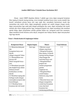 20 | E g h a R h i y a n t i P u t r i - 1 8 1 5 1 5 2 6 4 1
Analisis SBDP Kelas 5 Sekolah Dasar Kurikulum 2013
Alasan materi SBDP diajarkan dikelas 5 adalah agar siswa dapat mengenal kerajinan
khas topeng di daerah masing-masing, siswa terampil membuat karya ronce secara mandiri dan
kreatif, memahami prinsip karya seni rupa sejak dini, memahami harmonisasi musik dan
memainkan alat musik ritmis, dapat mengeksplor gerakan tari sendiri dengan iringan musik,
dapat menyanyikan lagu anak-anak dengan pembagian dua suara, dapat memankan alat musik
melodis dan ritmis dengan partitur lagu, mengenal properti tari, dapat memahami dan membuat
apotek hidup, dapat menjelaskan estetika gerakan dalam tari, mengenal motif hias nusantara,
dapat membuat komik bertema cerita rakyat, mengenal unsr budaya daerah, dapat menyanyikan
lagu-lagu daerah.
Tema 1: Benda-benda di Lingkungan Sekitar
Kompetensi Dasar Bagian-bagian Materi Tema/Subtema
1.1 Menerima kekayaan
dan
keragaman karya seni
daerah
sebagai anugerah Tuhan.
2.1 Menunjukkan rasa
percaya diri
dalam mengolah karya
seni.
3.4 Memahami prosedur
dan langkah kerja dalam
berkarya kreatif
berdasarkan ciri khas
daerah.
4.4 Membuat topeng dari
berbagai media dengan
menerapkan proporsi dan
keseimbangan.
4.13 Membuat karya
kerajinan dari tali temali
Seni rupa • Meronce sesuai
tahapan yang benar
• Mengenal kerajinan
khas topeng di daerah
masing-masing dengan
sikap bangga dan
mencintai karya seni
• Mengidentifikasi
properti tari
melalui pengamatan
gambar
rangkaian tari.
• Mengidentifikasi
contoh budaya
Indonesia yang mulai
luntur.
• Mencintai karya seni
dengan menganalisa
contoh hasil kerajinan
ronce dan hasil
kerajinan lain
merancang pembuatan
1 /1
 