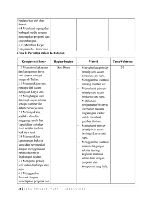 22 | E g h a R h i y a n t i P u t r i - 1 8 1 5 1 5 2 6 4 1
berdasarkan ciri khas
daerah.
4.4 Membuat topeng dari
berbagai media dengan
menerapkan proporsi dan
keseimbangan.
4.13 Membuat karya
kerajinan dari tali temali
Tema 2: Peristiwa dalam Kehidupan
Kompetensi Dasar Bagian-bagian Materi Tema/Subtema
1.1 Menerima kekayaan
dan keragaman karya
seni daerah sebagai
anugerah Tuhan.
2.1 Menunjukkan rasa
percaya diri dalam
mengolah karya seni.
2.2 Menghargai alam
dan lingkungan sekitar
sebagai sumber ide
dalam berkarya seni.
2.3 Menunjukkan
perilaku disiplin,
tanggung jawab dan
kepedulian terhadap
alam sekitar melalui
berkarya seni.
2.4 Menunjukkan
kemampuan bekerja
sama dan berinteraksi
dengan menggunakan
bahasa daerah di
lingkungan sekitar.
3.1 Mengenal prinsip
seni dalam berkarya seni
rupa.
4.1 Menggambar
ilustrasi dengan
menetapkan proporsi dan
Seni Rupa  Menyebutkan prinsip-
prinsip seni dalam
berkarya seni rupa.
 Menggambar ilustrasi
tentang manfaat air.
 Memahami prinsip-
prinsip seni dalam
berkarya seni rupa.
 Melakukan
pengamatan/observas
i terhadap suasana
lingkungan sekitar
untuk membuat
gambar ilustrasi.
 Memahami prinsip-
prinsip seni dalam
berbagai karya seni
rupa.
 Menggambar ilustrasi
suasana lingungan
sekitar tentang
kegiatan manusia
sehari-hari dengan
proporsi dan
komposisi yang baik.
2/1
 