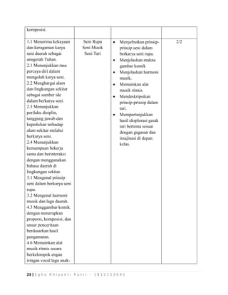 23 | E g h a R h i y a n t i P u t r i - 1 8 1 5 1 5 2 6 4 1
komposisi.
1.1 Menerima kekayaan
dan keragaman karya
seni daerah sebagai
anugerah Tuhan.
2.1 Menunjukkan rasa
percaya diri dalam
mengolah karya seni.
2.2 Menghargai alam
dan lingkungan sekitar
sebagai sumber ide
dalam berkarya seni.
2.3 Menunjukkan
perilaku disiplin,
tanggung jawab dan
kepedulian terhadap
alam sekitar melalui
berkarya seni.
2.4 Menunjukkan
kemampuan bekerja
sama dan berinteraksi
dengan menggunakan
bahasa daerah di
lingkungan sekitar.
3.1 Mengenal prinsip
seni dalam berkarya seni
rupa.
3.2 Mengenal harmoni
musik dan lagu daerah.
4.3 Menggambar komik
dengan menerapkan
proporsi, komposisi, dan
unsur penceritaan
berdasarkan hasil
pengamatan.
4.6 Memainkan alat
musik ritmis secara
berkelompok engan
iringan vocal lagu anak-
Seni Rupa
Seni Musik
Seni Tari
 Menyebutkan prinsip-
prinsip seni dalam
berkarya seni rupa.
 Menjelaskan makna
gambar komik
 Menjelaskan harmoni
musik.
 Memainkan alat
musik ritmis.
 Mendeskripsikan
prinsip-prinsip dalam
tari.
 Mempertunjukkan
hasil eksplorasi gerak
tari bertema sesuai
dengan gagasan dan
imajinasi di depan
kelas.
2/2
 