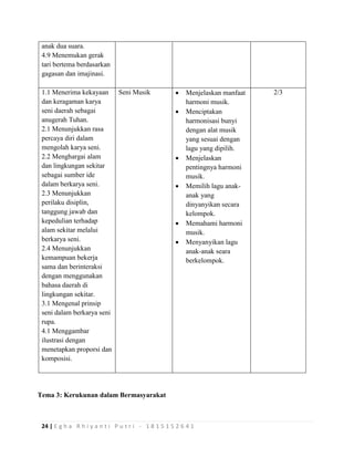 24 | E g h a R h i y a n t i P u t r i - 1 8 1 5 1 5 2 6 4 1
anak dua suara.
4.9 Menemukan gerak
tari bertema berdasarkan
gagasan dan imajinasi.
1.1 Menerima kekayaan
dan keragaman karya
seni daerah sebagai
anugerah Tuhan.
2.1 Menunjukkan rasa
percaya diri dalam
mengolah karya seni.
2.2 Menghargai alam
dan lingkungan sekitar
sebagai sumber ide
dalam berkarya seni.
2.3 Menunjukkan
perilaku disiplin,
tanggung jawab dan
kepedulian terhadap
alam sekitar melalui
berkarya seni.
2.4 Menunjukkan
kemampuan bekerja
sama dan berinteraksi
dengan menggunakan
bahasa daerah di
lingkungan sekitar.
3.1 Mengenal prinsip
seni dalam berkarya seni
rupa.
4.1 Menggambar
ilustrasi dengan
menetapkan proporsi dan
komposisi.
Seni Musik  Menjelaskan manfaat
harmoni musik.
 Menciptakan
harmonisasi bunyi
dengan alat musik
yang sesuai dengan
lagu yang dipilih.
 Menjelaskan
pentingnya harmoni
musik.
 Memilih lagu anak-
anak yang
dinyanyikan secara
kelompok.
 Memahami harmoni
musik.
 Menyanyikan lagu
anak-anak seara
berkelompok.
2/3
Tema 3: Kerukunan dalam Bermasyarakat
 