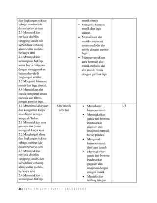 26 | E g h a R h i y a n t i P u t r i - 1 8 1 5 1 5 2 6 4 1
dan lingkungan sekitar
sebagai sumber ide
dalam berkarya seni
2.3 Menunjukkan
perilaku disiplin,
tanggung jawab dan
kepedulian terhadap
alam sekitar melalui
berkarya seni
2.4 Menunjukkan
kemampuan bekerja
sama dan berinteraksi
dengan menggunakan
bahasa daerah di
lingkungan sekitar
3.2 Mengenal harmoni
musik dan lagu daerah.
4.8 Memainkan alat
musik campuran antara
melodis dan ritmis
dengan partitur lagu.
musik ritmis
 Mengenal harmoni
musik dan lagu
daerah.
 Memainkan alat
musik campuran
antara melodis dan
ritmis dengan partitur
lagu.
 Mempertunjukkan
cara bermain alat
musik melodis dan
alat musik ritmis
dengan partitur lagu
1.1 Menerima kekayaan
dan keragaman karya
seni daerah sebagai
anugerah Tuhan.
2.1 Menunjukkan rasa
percaya diri dalam
mengolah karya seni
2.2 Menghargai alam
dan lingkungan sekitar
sebagai sumber ide
dalam berkarya seni
2.3 Menunjukkan
perilaku disiplin,
tanggung jawab, dan
kepedulian terhadap
alam sekitar melalui
berkarya seni
2.4 Menunjukkan
kemampuan bekerja
Seni musik
Seni tari
 Memahami
harmoni musik
 Merangkaikan
gerak tari bertema
berdasarkan
gagasan dan
imajinasi menjadi
tarian pendek.
 Mengenal
harmoni musik
dan lagu daerah
 Merangkaikan
gerak tari bertema
berdasarkan
gagasan dan
imajinasi dengan
iringan musik
 Menjelaskan
tentang iringan
3/3
 