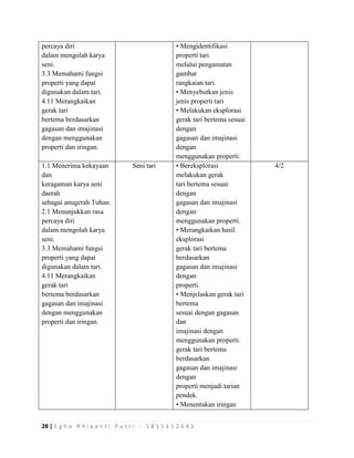 28 | E g h a R h i y a n t i P u t r i - 1 8 1 5 1 5 2 6 4 1
percaya diri
dalam mengolah karya
seni.
3.3 Memahami fungsi
properti yang dapat
digunakan dalam tari.
4.11 Merangkaikan
gerak tari
bertema berdasarkan
gagasan dan imajinasi
dengan menggunakan
properti dan iringan.
• Mengidentifikasi
properti tari
melalui pengamatan
gambar
rangkaian tari.
• Menyebutkan jenis
jenis properti tari
• Melakukan eksplorasi
gerak tari bertema sesuai
dengan
gagasan dan imajinasi
dengan
menggunakan properti.
1.1 Menerima kekayaan
dan
keragaman karya seni
daerah
sebagai anugerah Tuhan.
2.1 Menunjukkan rasa
percaya diri
dalam mengolah karya
seni.
3.3 Memahami fungsi
properti yang dapat
digunakan dalam tari.
4.11 Merangkaikan
gerak tari
bertema berdasarkan
gagasan dan imajinasi
dengan menggunakan
properti dan iringan.
Seni tari • Bereksplorasi
melakukan gerak
tari bertema sesuai
dengan
gagasan dan imajinasi
dengan
menggunakan properti.
• Merangkaikan hasil
eksplorasi
gerak tari bertema
berdasarkan
gagasan dan imajinasi
dengan
properti.
• Menjelaskan gerak tari
bertema
sesuai dengan gagasan
dan
imajinasi dengan
menggunakan properti.
gerak tari bertema
berdasarkan
gagasan dan imajinasi
dengan
properti menjadi tarian
pendek.
• Menentukan iringan
4/2
 