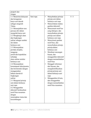 32 | E g h a R h i y a n t i P u t r i - 1 8 1 5 1 5 2 6 4 1
properti dan
iringan
1.1 Menerima kekayaan
dan keragaman
karya seni daerah
sebagai anugerah
Tuhan.
2.1 Menunjukkan rasa
percaya diri dalam
mengolah karya seni
2.2 Menghargai alam
dan lingkungan
sekitar sebagai sumber
ide dalam
berkarya seni
2.3 Menunjukkan
perilaku disiplin,
tanggung
jawab dan kepedulian
terhadap
alam sekitar melalui
berkarya seni
2.4 Menunjukkan
kemampuan bekerjasama
dan berinteraksi dengan
menggunakan
bahasa daerah di
lingkungan
sekitar
3.1 Mengenal prinsip
seni dalam berkarya
seni rupa
4.2 Menggambar
dekoratif berdasarkan
motif hias nusantara
dengan
menerapkan irama dan
keseimbangan
Seni rupa • Menyebutkan prinsip-
prinsip seni dalam
berkarya seni rupa
• Menceritakan makna
gambar dekoratif.
• Mencermati motif tas
yang diekspor, dan
menyebutkan prinsip-
prinsip seni dalam
berkarya seni rupa
• Mencermati gambar
motif hias, dan
menyebutkan prinsip-
prinsip dalam
berkarya seni
• Membuat rancangan
hiasan, dan
menggambar dekoratif
dengan memanfaatkan
motif hias
• Menggali informasi
dari bacaan, dan
mengidentifikasikan
prinsip-prinsip seni
dalam berkarya seni
rupa
• Menggambar di kain,
dan menggambar
dengan memanfaatkan
motif hias nusantara.
5 / 3
 