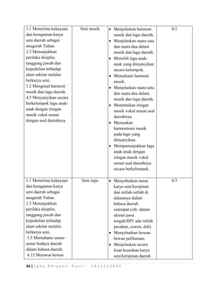 34 | E g h a R h i y a n t i P u t r i - 1 8 1 5 1 5 2 6 4 1
1.1 Menerima kekayaan
dan keragaman karya
seni daerah sebagai
anugerah Tuhan.
2.3 Menunjukkan
perilaku disiplin,
tanggung jawab dan
kepedulian terhadap
alam sekitar melalui
berkarya seni.
3.2 Mengenal harmoni
musik dan lagu daerah.
4.5 Menyanyikan secara
berkelompok lagu anak-
anak dengan iringan
musik vokal sesuai
dengan asal daerahnya.
Seni musik  Menjelaskan harmoni
musik dan lagu daerah.
 Menjelaskan suara satu
dan suara dua dalam
musik dan lagu daerah.
 Memilih lagu anak-
anak yang dinyanyikan
secara kelompok.
 Memahami harmoni
musik.
 Menjelaskan suara satu
dan suara dua dalam
musik dan lagu daerah.
 Menentukan iringan
musik vokal sesuai asal
daerahnya.
 Merasakan
harmonisasi musik
pada lagu yang
dinyanyikan.
 Mempertunjukkan lagu
anak-anak dengan
iringan musik vokal
sesuai asal daerahnya
secara berkelompok.
6/2
1.1 Menerima kekayaan
dan keragaman karya
seni daerah sebagai
anugerah Tuhan.
2.3 Menunjukkan
perilaku disiplin,
tanggung jawab dan
kepedulian terhadap
alam sekitar melalui
berkarya seni.
3.5 Memahami unsur-
unsur budaya daerah
dalam bahasa daerah.
4.15 Merawat hewan
Seni rupa  Menyebutkan nama
karya seni/kerajinan
dan istilah-istilah di
dalamnya dalam
bahasa daerah
setempat (cth: dalam
ukiran jawa
tengah/DIY ada istilah
pecahan, cawen, dsb).
 Menyebutkan hewan-
hewan peliharaan.
 Menjelaskan secara
lisan keunikan karya
seni/kerajinan daerah
6/3
 