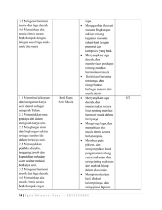 38 | E g h a R h i y a n t i P u t r i - 1 8 1 5 1 5 2 6 4 1
3.2 Mengenal harmoni
music dan lagu daerah
4.6 Memainkan alat
music ritmis secara
berkelompok dengan
iringan vocal lagu anak-
anak dua suara
rupa.
 Menggambar ilustrasi
suasana lingkungan
sekitar tentang
kegiatan manusia
sehari-hari dengan
proporsi dan
komposisi yang baik.
 Menyanyikan lagu
daerah, dan
memberikan pendapat
tentang manfaat
harmonisasi musik
 Berdiskusi bersama
temannya, dan
menyebutkan
berbagai macam alat
musik ritmis
1.1 Menerima kekayaan
dan keragaman karya
seni daerah sebagai
anugerah Tuhan.
2.1 Menunjukkan rasa
percaya diri dalam
mengolah karya seni.
2.2 Menghargai alam
dan lingkungan sekitar
sebagai sumber ide
dalam berkarya seni.
2.3 Menunjukkan
perilaku disiplin,
tanggung jawab dan
kepedulian terhadap
alam sekitar melalui
berkarya seni.
3.2 Mengenal harmoni
musik dan lagu daerah.
4.6 Memainkan alat
musik ritmis secara
berkelompok engan
Seni Rupa
Seni Musik
 Menyanyikan lagu
daerah, dan
menceritakan secara
lisan tentang manfaat
harmoni musik dalam
bernyanyi
 Mengiringi lagu, dan
memainkan alat
musik ritmis secara
berkelompok.
 Membuat peta
pikiran, dan
menyimpulkan hasil
pengamatan tentang
rantai makanan dan
jaring-jaring makanan
dari mahluk hidup
dalam ekosistem.
 Mempresentasikan
hasil diskusi
kelompoknya, dan
menyajikan laporan
8/2
 