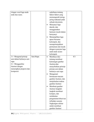 39 | E g h a R h i y a n t i P u t r i - 1 8 1 5 1 5 2 6 4 1
iringan vocal lagu anak-
anak dua suara.
sederhana tentang
faktor-faktor yang
memengaruhi jaring-
jaring makanan pada
sebuah ekosistem.
 Menyanyi lagu
daerah, dan
menggunakan
harmoni musik dalam
bernyanyi
 Menampilkan lagu
apuse bersama
kelompok, dan
mempertunjukkan
permainan alat musik
dengan nyanyian lagu
anak-anak secara
kelompok.
3.1 Mengenal prinsip
seni dalam berkarya seni
rupa
4.1 Menggambar
ilustrasi dengan
menerapkan proporsi dan
komposisi
Seni Rupa  Membaca teks
tentang membuat
keterangan gambar
ilustrasi,dan
menyebutkan prinsip-
prinsip seni dalam
berkarya seni rupa
 Mengamati
bermacam-macam
gambar ilustrasi, dan
menjelaskan makna
gambar ilustrasi
 Membuat gambar
ilustrasi langkah-
langkah membuat
kompos, dan
melakukan
pengamatan/observasi
terhadap suasana
lingkungan sekitar
untuk membuat
gambar ilustrasi
8/3
 