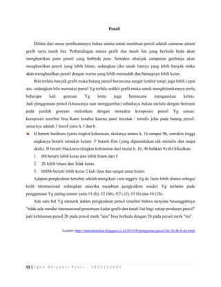 52 | E g h a R h i y a n t i P u t r i - 1 8 1 5 1 5 2 6 4 1
Pensil
Dilihat dari unsur pembuatannya bahan utama untuk membuat pensil adalah camuran antara
grafit serta tanah liat. Perbandingan antara grafit dan tanah liat yang berbeda beda akan
menghasilkan jenis pensil yang berbeda pula. Semakin abanyak campuran grafitnya akan
menghasilkan pensil yang lebih hitam, sedangkan jika tanah liatnya yang lebih banyak maka
akan menghasilkan pensil dengan warna yang lebih memudah dan batangnya lebih keras.
Bila terlalu banyak grafit maka batang pensil berencana sangat lembut tetapi juga lebih cepat
aus. sedangkan bila memakai pensil Yg terlalu sedikit grafit maka untuk menghitamkannya perlu
beberapa kali goresan Yg tentu juga berencana mengauskan kertas.
Jadi penggunaan pensil (khususnya saat menggambar) sebaiknya bukan melulu dengan bermain
pada jumlah goresan melainkan dengan memakai komposisi pensil Yg sesuai.
komposisi tersebut bisa Kami ketahui karena pasti tercetak / tertulis jelas pada batang pensil.
unsurnya adalah 3 huruf yaitu h, f dan b.
H berarti hardness (yaitu tingkat kekerasan, skalanya antara h, 1h sampai 9h, semakin tinggi
angkanya berarti semakin keras). F berarti fine (yang diperuntukan utk menulis dan tanpa
skala). B berarti blackness (tingkat kehitaman dari mulai b, 1b, 9b bahkan 9xxb).Misalkan:
1. Hb berarti lebih keras dan lebih hitam dari f
2. 2b lebih hitam dan Tdak keras.
3. hhbbb berarti lebih keras 2 kali lipat dan sangat amat hitam.
Adapun pengkodean tersebut adalah mengikuti cara inggris Yg de facto lebih dianut sebagai
kode internasional sedangkan amerika membuat pengkodean sendiri Yg terbatas pada
penggunaan Yg paling umum yaitu #1 (b), #2 (hb), #2½ (f), #3 (h) dan #4 (2h).
Ada satu hal Yg menarik dalam pengkodean pensil tersebut bahwa ternyata Sesungguhnya
"tidak ada standar internasional penentuan kadar grafit dan tanah liat bagi setiap produsen pensil"
jadi kehitaman pensil 2b pada pensil merk "anu" bisa berbeda dengan 2b pada pensil merk "itu".
Sumber: http://sharedietsehat.blogspot.co.id/2014/03/pengertian-pensil-hb-2b-4b-b-dst.html
 
