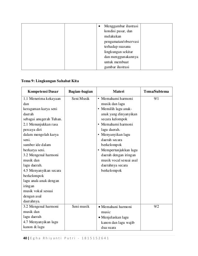 Contoh Soal Portofolio Seni Suara Daerah Kelas 6 Arli Blog