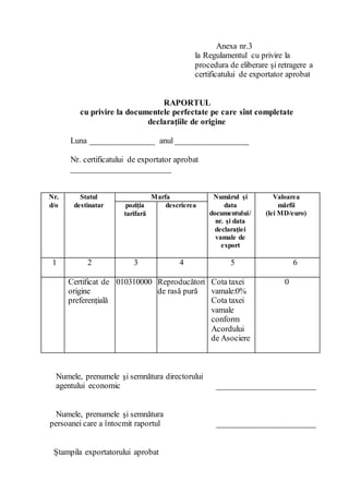 Anexa nr.3
la Regulamentul cu privire la
procedura de eliberare şi retragere a
certificatului de exportator aprobat
RAPORTUL
cu privire la documentele perfectate pe care sînt completate
declaraţiile de origine
Luna _______________ anul _________________
Nr. certificatului de exportator aprobat
_______________________
Nr.
d/o
Statul
destinatar
Marfa Numărul şi
data
documentului/
nr. şi data
declaraţiei
vamale de
export
Valoarea
mărfii
(lei MD/euro)
poziţia
tarifară
descrierea
1 2 3 4 5 6
Certificat de
origine
preferențială
010310000 Reproducători
de rasă pură
Cota taxei
vamale:0%
Cota taxei
vamale
conform
Acordului
de Asociere
0
Numele, prenumele şi semnătura directorului
agentului economic ________________________
Numele, prenumele şi semnătura
persoanei care a întocmit raportul ________________________
Ştampila exportatorului aprobat
 