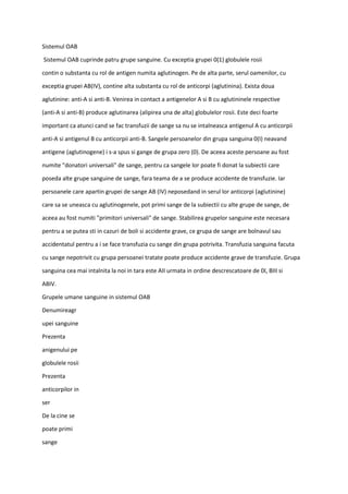 Sistemul OAB
Sistemul OAB cuprinde patru grupe sanguine. Cu exceptia grupei 0(1) globulele rosii
contin o substanta cu rol de antigen numita aglutinogen. Pe de alta parte, serul oamenilor, cu
exceptia grupei AB(IV), contine alta substanta cu rol de anticorpi (aglutinina). Exista doua
aglutinine: anti-A si anti-B. Venirea in contact a antigenelor A si B cu aglutininele respective
(anti-A si anti-B) produce aglutinarea (alipirea una de alta) globulelor rosii. Este deci foarte
important ca atunci cand se fac transfuzii de sange sa nu se intalneasca antigenul A cu anticorpii
anti-A si antigenul B cu anticorpii anti-B. Sangele persoanelor din grupa sanguina 0(I) neavand
antigene (aglutinogene) i s-a spus si gange de grupa zero (0). De aceea aceste persoane au fost
numite "donatori universali" de sange, pentru ca sangele lor poate fi donat la subiectii care
poseda alte grupe sanguine de sange, fara teama de a se produce accidente de transfuzie. Iar
persoanele care apartin grupei de sange AB (IV) neposedand in serul lor anticorpi (aglutinine)
care sa se uneasca cu aglutinogenele, pot primi sange de la subiectii cu alte grupe de sange, de
aceea au fost numiti "primitori universali" de sange. Stabilirea grupelor sanguine este necesara
pentru a se putea sti in cazuri de boli si accidente grave, ce grupa de sange are bolnavul sau
accidentatul pentru a i se face transfuzia cu sange din grupa potrivita. Transfuzia sanguina facuta
cu sange nepotrivit cu grupa persoanei tratate poate produce accidente grave de transfuzie. Grupa
sanguina cea mai intalnita la noi in tara este AII urmata in ordine descrescatoare de 0I, BIII si
ABIV.
Grupele umane sanguine in sistemul OAB
Denumireagr
upei sanguine
Prezenta
anigenului pe
globulele rosii
Prezenta
anticorpilor in
ser
De la cine se
poate primi
sange
 