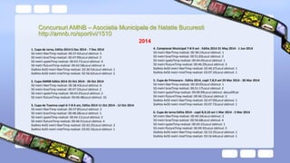 Concursuri AMNB – Asociatia Municipala de Natatie Bucuresti
http://amnb.ro/sportivi/1510
2014
1. Cupa de Iarna, Editia 201...
