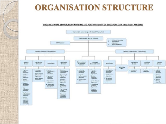 Psa Organisation Chart