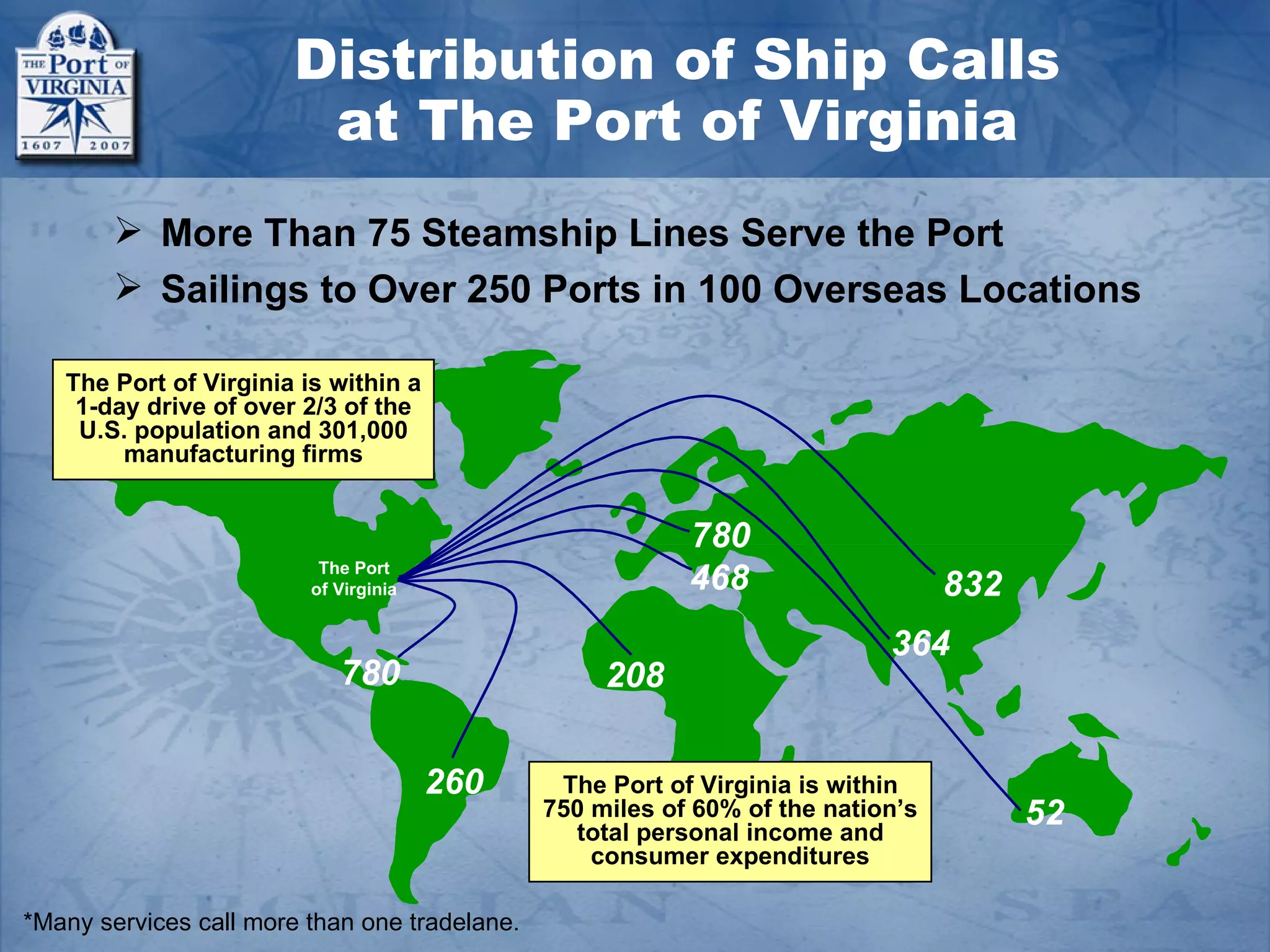 Distribution of Ship Calls
                        at The Port of Virginia
        More Than 75 Steamship Lines Serve the Port
        Sailings to Over 250 Ports in 100 Overseas Locations

   The Port of Virginia is within a
    1-day drive of over 2/3 of the
    U.S. population and 301,000
        manufacturing firms


                                                           780
                          The Port
                         of Virginia                       468                    832
                                                                            364
                            780                     208


                                       260      The Port of Virginia is within
                                               750 miles of 60% of the nation’s
                                                 total personal income and
                                                                                        52
                                                   consumer expenditures

*Many services call more than one tradelane.
 