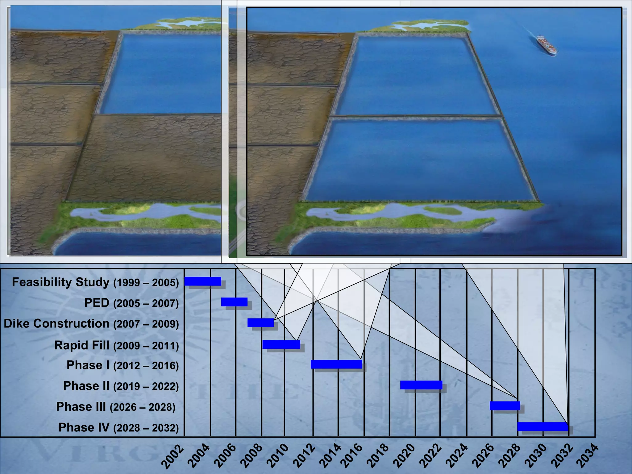 Schedule to Meet Forecasted Need




 Feasibility Study (1999 – 2005)
              PED (2005 – 2007)
Dike Construction (2007 – 2009)
        Rapid Fill (2009 – 2011)
           Phase I (2012 – 2016)
          Phase II (2019 – 2022)
         Phase III (2026 – 2028)
         Phase IV (2028 – 2032)
                                             08




                                                            14


                                                                      18




                                                                                     24




                                                                                                    30
                                   04

                                        06



                                                  10

                                                       12


                                                                 16



                                                                           20

                                                                                22



                                                                                          26

                                                                                               28



                                                                                                         32

                                                                                                              34
                             02
                                   20

                                        20

                                             20

                                                  20

                                                       20

                                                            20
                                                                 20

                                                                      20

                                                                           20

                                                                                20

                                                                                     20

                                                                                          20

                                                                                               20

                                                                                                    20

                                                                                                         20

                                                                                                              20
                            20
 
