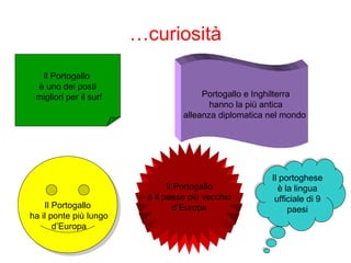 …curiosità
Il Portogallo
è uno dei posti
migliori per il surf
Il Portogallo
è uno dei posti
migliori per il surf Portogallo e Inghilterra
hanno la più antica
alleanza diplomatica nel mondo
Il Portogallo
ha il ponte più lungo
d’Europa
Il Portogallo
ha il ponte più lungo
d’Europa
Il Portogallo
è il paese più vecchio
d’Europa
Il portoghese
è la lingua
ufficiale di 9
paesi
Il portoghese
è la lingua
ufficiale di 9
paesi
 