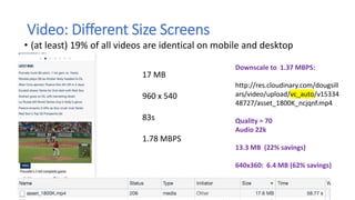 Video: Different Size Screens
• (at least) 19% of all videos are identical on mobile and desktop
17 MB
960 x 540
83s
1.78 MBPS
Downscale to 1.37 MBPS:
http://res.cloudinary.com/dougsill
ars/video/upload/vc_auto/v15334
48727/asset_1800K_ncjqnf.mp4
Quality = 70
Audio 22k
13.3 MB (22% savings)
640x360: 6.4 MB (62% savings)
 