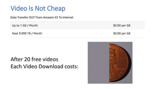 Video Is Not Cheap
After 20 free videos
Each Video Download costs:
 