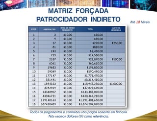 Ç
Até 18 Níveis
Todos os pagamentos e comissões são pagos somente em Bitcoins.
Nós usamos dólares ($) como referência.
 