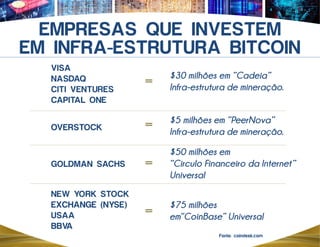 $30 milhões em “Cadeia”
Infra-estrutura de mineração.=
$5 milhões em “PeerNova”
Infra-estrutura de mineração.
=
$50 milhões em
“Circulo Financeiro da Internet”
Universal
=
$75 milhões
em“CoinBase” Universal=
-
 