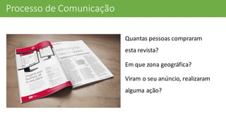 Processo	
  de	
  Comunicação
Quantas	
  pessoas	
  compraram	
  
esta	
  revista?
Em	
  que	
  zona	
  geográfica?
Viram	
  o	
  seu	
  anúncio,	
  realizaram	
  
alguma	
  ação?
 