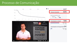 Processo	
  de	
  Comunicação
 