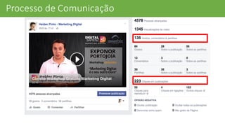 Processo	
  de	
  Comunicação
 