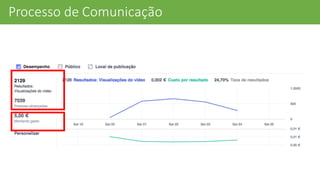 Processo	
  de	
  Comunicação
 