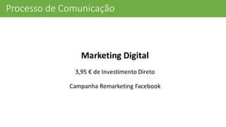 Processo	
  de	
  Comunicação
Marketing	
  Digital
3,95	
  € de	
  Investimento	
  Direto
Campanha	
  Remarketing Facebook
 