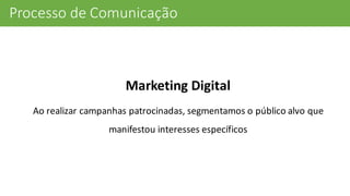 Processo	
  de	
  Comunicação
Marketing	
  Digital
Ao	
  realizar	
  campanhas	
  patrocinadas,	
  segmentamos	
  o	
  público	
  alvo	
  que	
  
manifestou	
  interesses	
  específicos
 